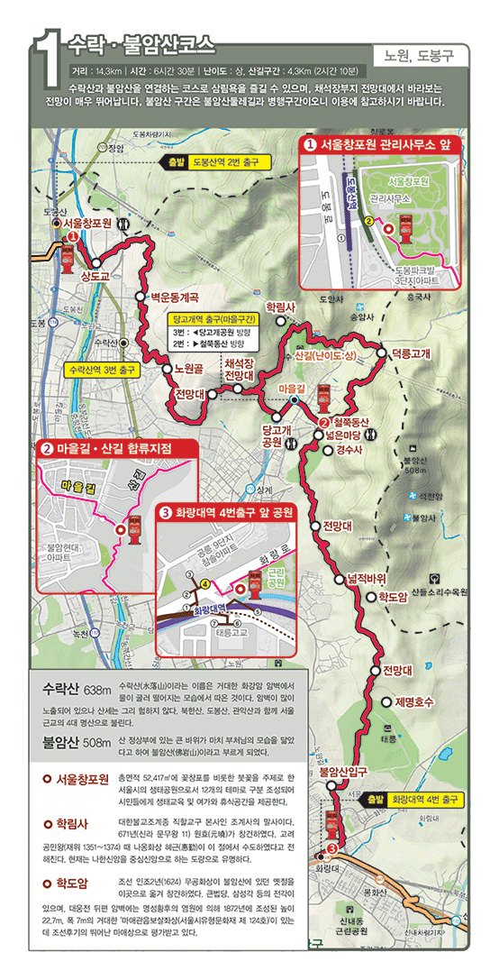 수락ㆍ불암산 둘레길 상세지도(노원,도봉구) 거리:14.3㎞ | 시간:6시간 30분 | 난의도:상, 산길구간 :4.3㎞(2시간 10분) 수락산과 불암산을 연결하는 코스로 삼림욕을 즐길 수 있으며, 채석장부지 전망대에서 바라보는 전망이 매우 뛰어납니다.
	불암산 구간은 불암산둘레길과 병행구간이오니 이용에 참고하시기 바랍니다. 수락산 638m : 수락산이라는 이름은 거대한 화강암 암벽에서 물이 굴러 떨어지는 모습에서 따온 것이다. 암벽이 많이 노출되어 있으나 산세는 그리 험하지않다.
	북한산, 도봉산, 관악산과 함께 서울 근교의 4대 명산으로 불린다. 불암산 508m 산 정상부에 있는 큰 바위가 마치 부처님의 모습을 닮았다고 하여 불암산이라고 부르게 되었다.
	서울 창포원 - 총면적 52.417㎡에 꽃창포를 비롯한 붓꽃을 주제로 한 서울시의 생태공원으로서 12개의 테마로 구분 조성되어 시민들에게 생태교육및 여가와 휴식공간을 제공한다.
	학림사-대한불교조계종 직합교구 본사인 조계사의 말사이다. 671년(신라문무왕11)원효가 창건하였다. 고려 공민왕(재위1351~1374)때 나옹화상 혜근이 이 절에서 수도하였다고 공해진다.
	현재는 나한신앙을 중심신앙으로 하는 도랑으로 유명하다. 학도암-조선 인조2년(1624) 무공화상이 불암산에 있던 옛절을 이곳으로 옮겨 창건하였다.
	큰법당, 삼성각 등의 전강이 있으며 ,대웅전 뒤편 암벽에는 명성황후의 염원에 의해 1872년에 조성된 높이 22.7m, 폭 7m의 거대한 '마애관음보살좌상(서울시유형문화재 제 124호)'이 있는데 조선후기의 뛰어난 마애상으로 평가받고있다.