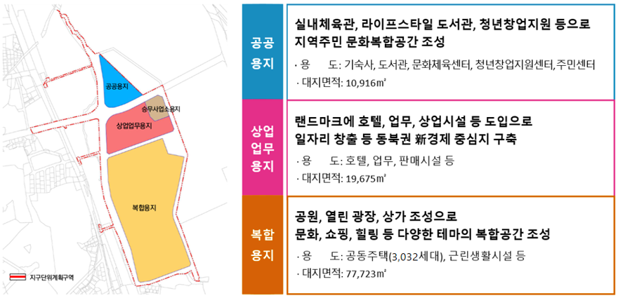[공공용지 : 실내체육관, 라이프스타일 도서관, 청년창업지원 등으로 지역주민 문화복합공간 조성 용도 : 기숙사, 도서관, 문화체육센터, 청년창업지원센터, 주민센터 대지면적 : 10,916m² ] [상업업무 용지
랜드마크에 호텔, 업무, 상업시설 등 도입으로 일자리 창출 등 동북권 新경제 중심지 구축 용도: 호텔, 업무, 판매시설 등 대지면적: 19,675㎡ ] [복합 용지 공원, 열린 광장, 상가 조성으로 문화, 쇼핑, 힐링 등 다양한 테마의 복합공간 조성 용도: 공동주택 (3,032세대), 근린생활시설 등 대지면적: 77,723㎡]