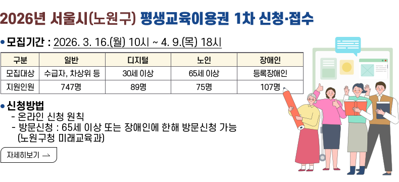 [제목] 2026년 서울시(노원구) 평생교육이용권 1차 신청‧접수 [내용] ■ 모집기간 : 2026. 3. 16.(월) 10시 ~ 4. 9.(목) 18시 ■ 모집대상 및 인원  ■ 신청방법   - 온라인 신청 원칙    · (일반, 디지털, 노인) 서울시 평생교육이용권 누리집(http://www.lllcard.kr/seoul)    · (장애인) 정부24 혜택알리미 누리집(https://plus.gov.kr/portal/benefitV2)   - 방문신청 : 65세 이상 또는 장애인에 한해 방문신청 가능(노원구청 미래교육과)  「자세히 보기]